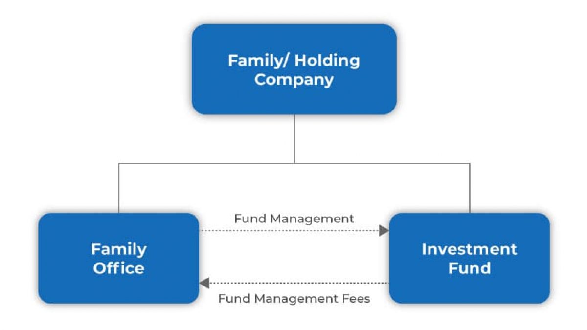Singapore Family Office Services | Set Up Family Business