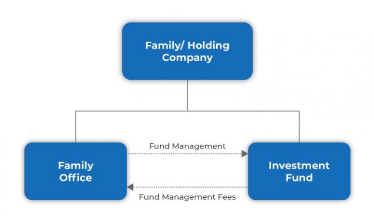 Singapore Family Office Services Set Up Family Business singapore-family-office-services-set-up-family-business