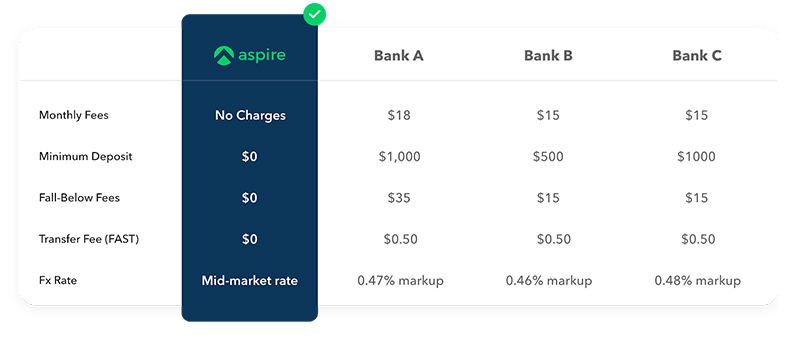 Monthly fees