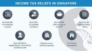 How to Reduce Tax in Singapore 2021