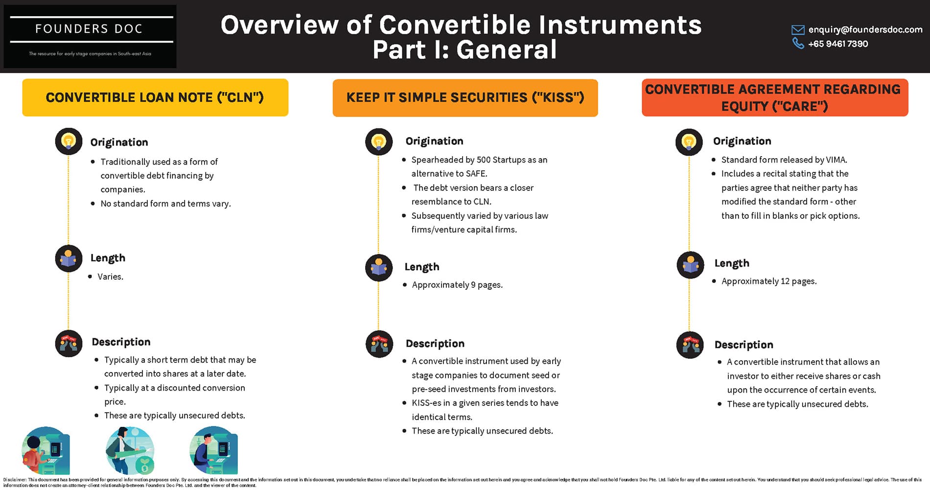 Overview of Convertible Instruments in Singapore