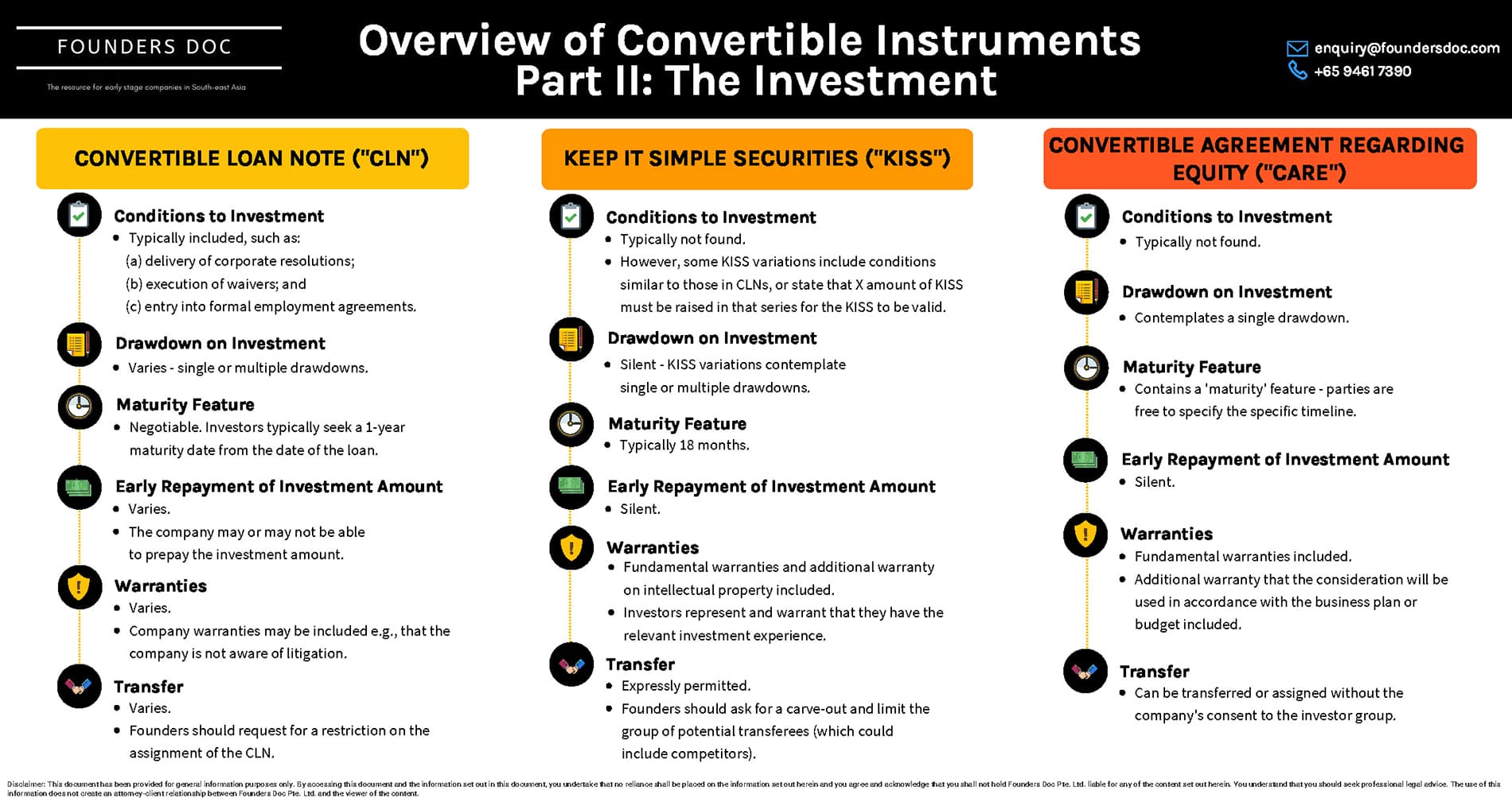 Overview of Convertible Instruments in Singapore