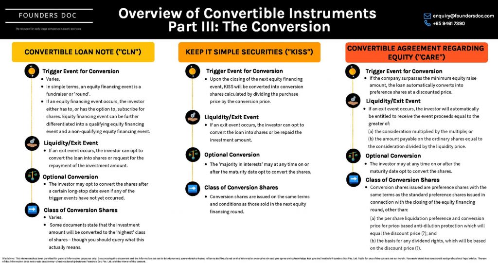 What are the available convertible instruments in Singapore? Infographic