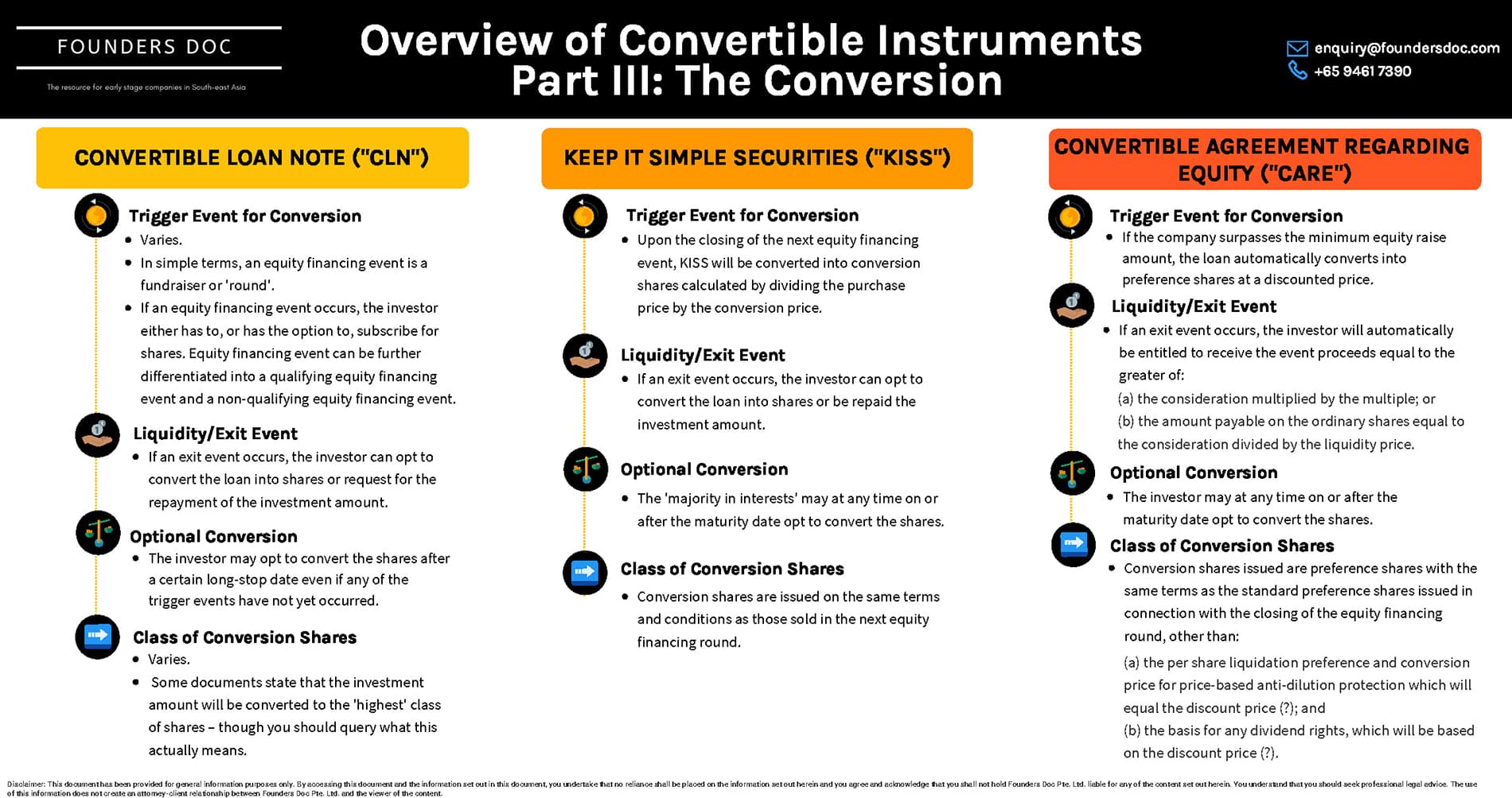 Overview of Convertible Instruments in Singapore