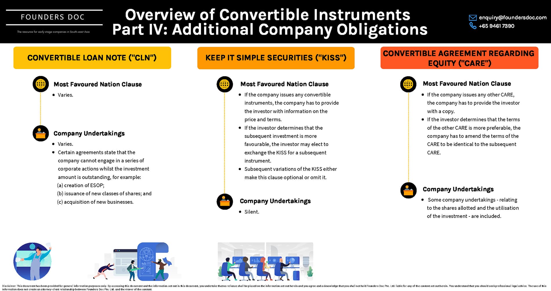 Overview of Convertible Instruments in Singapore