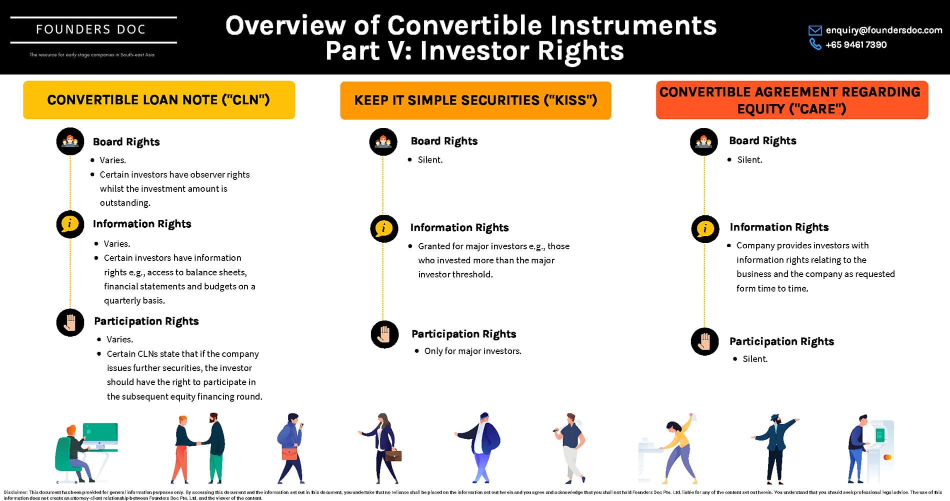 Convertible Instruments in Singapore