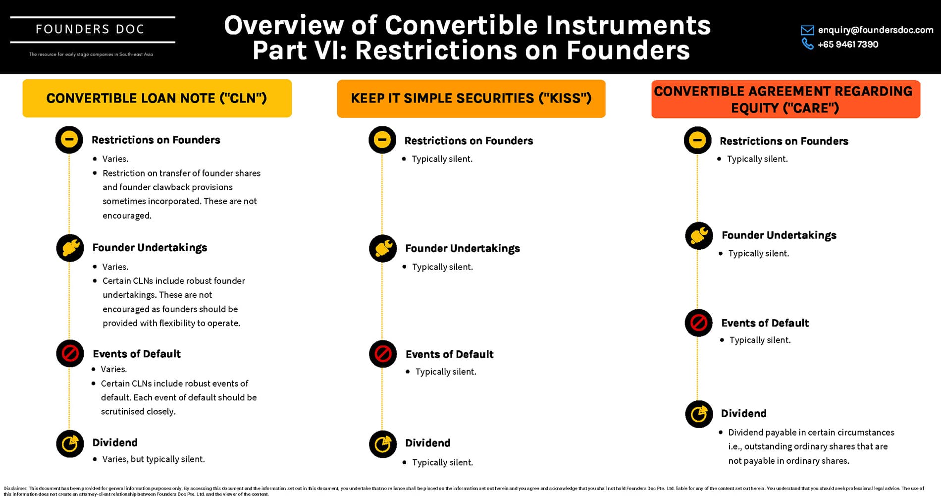 Overview of Convertible Instruments in Singapore