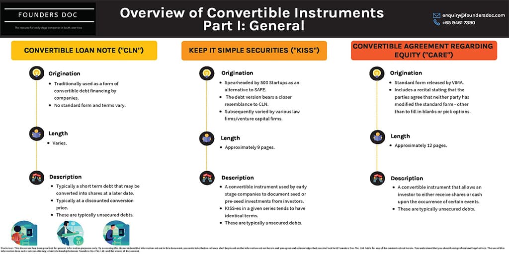 What are the available convertible instruments in Singapore? Infographic