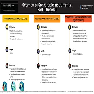 Overview of Convertible Instruments in Singapore