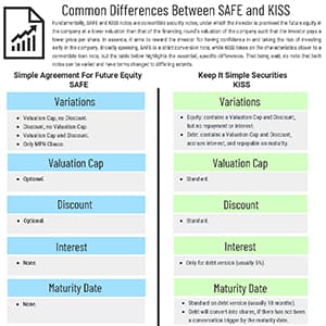 SAFE vs KISS in Singapore