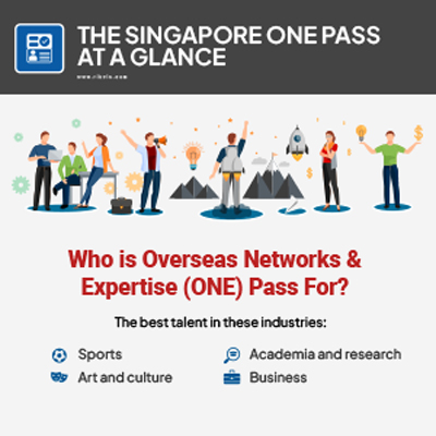 A Graphic Guide to the Singapore Overseas Networks and Expertise (ONE) Pass