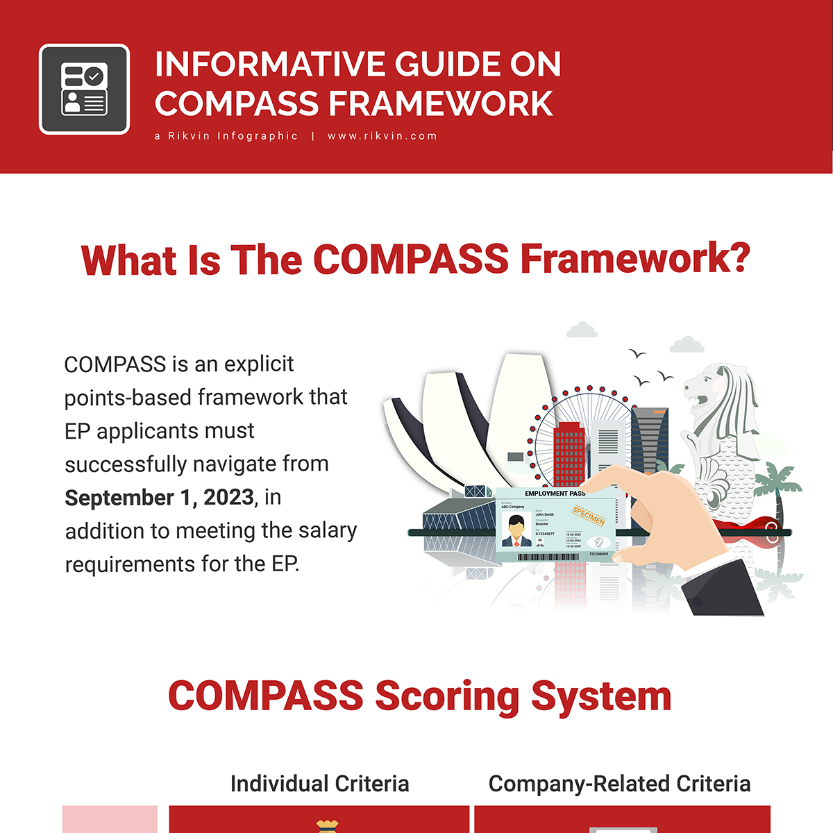 A Closer Look at Singapore’s New COMPASS Framework