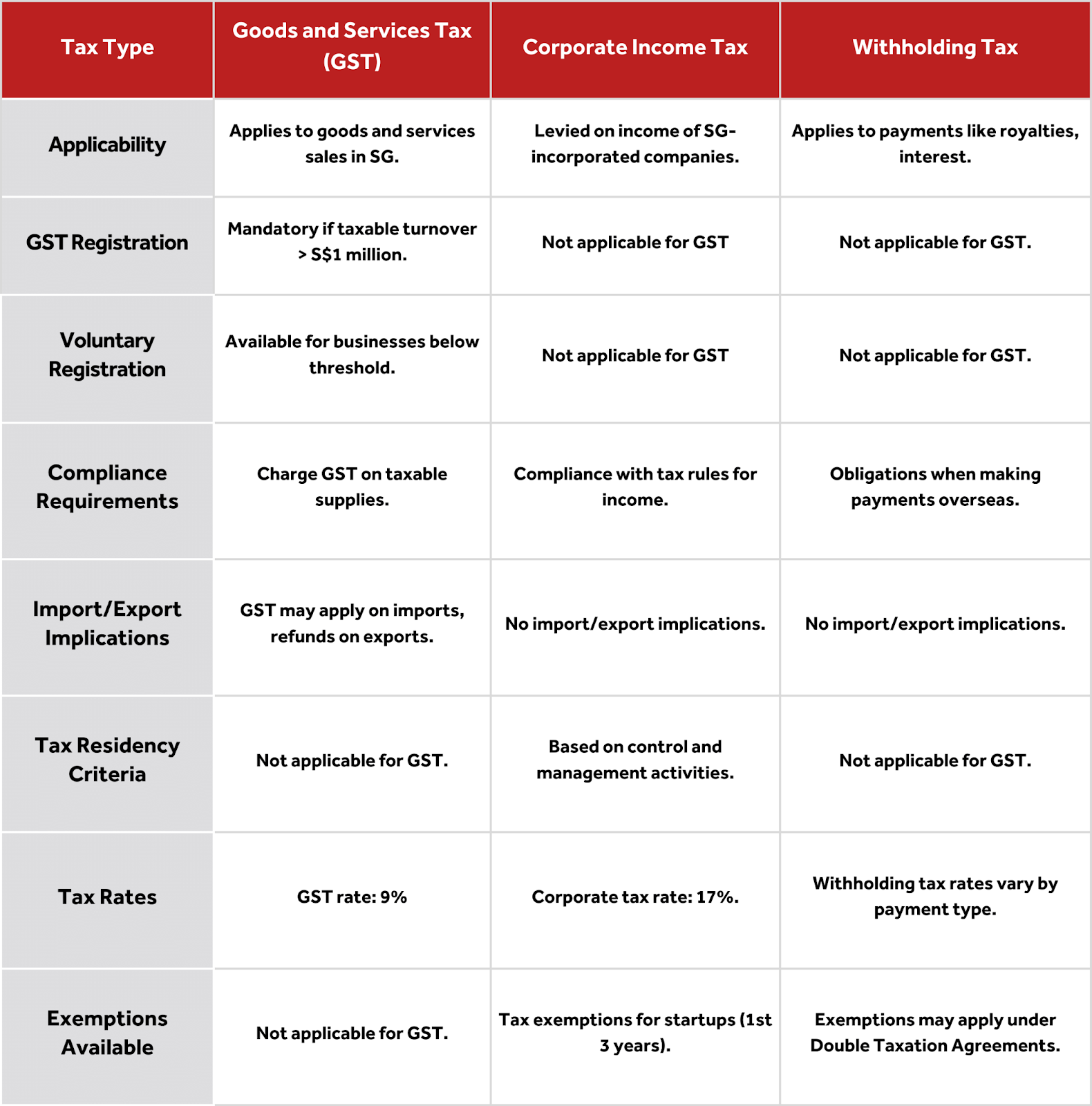 Types of Business Taxes