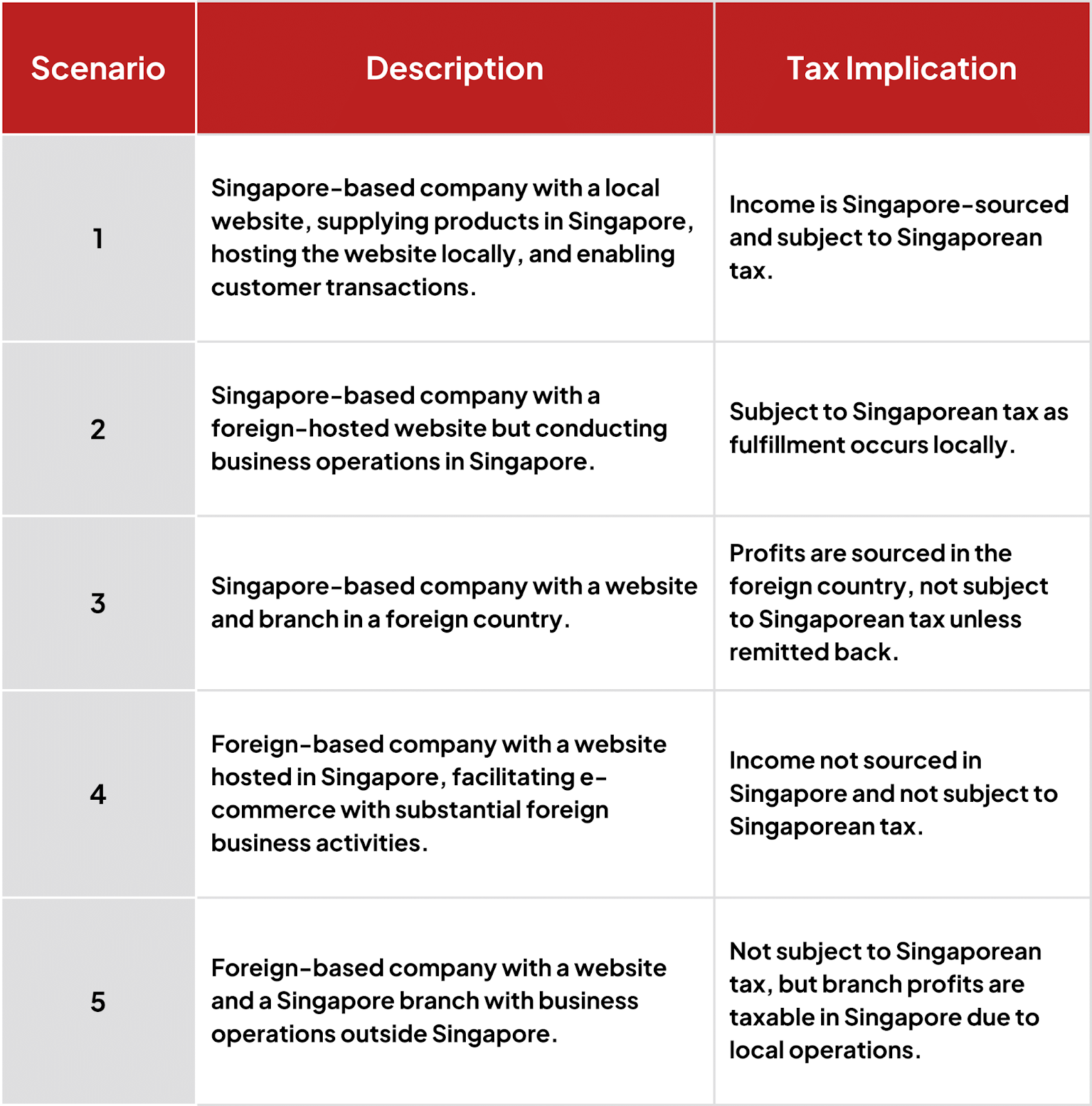 taxation scenarios