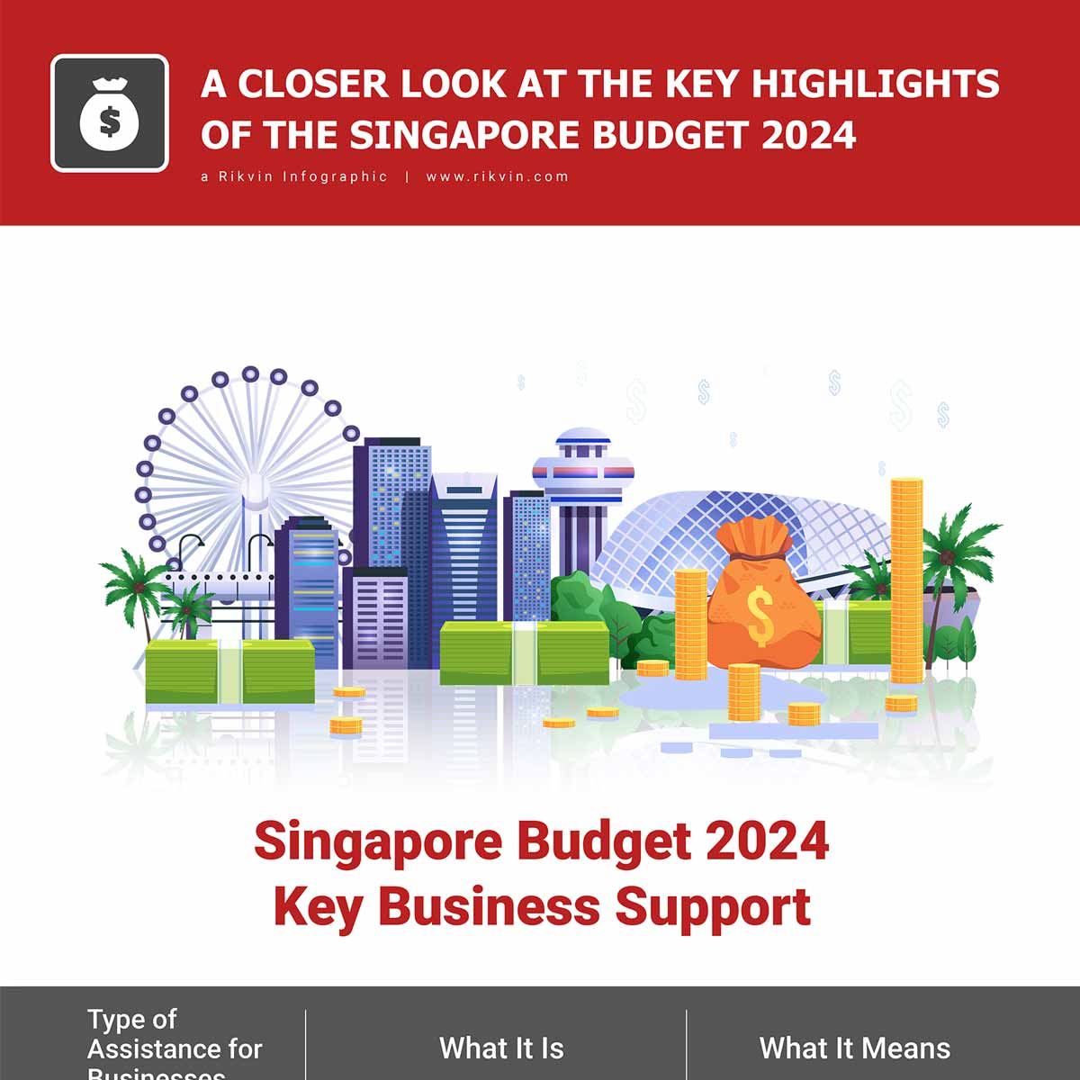 What Are the Important Highlights of the Singapore Budget 2024?