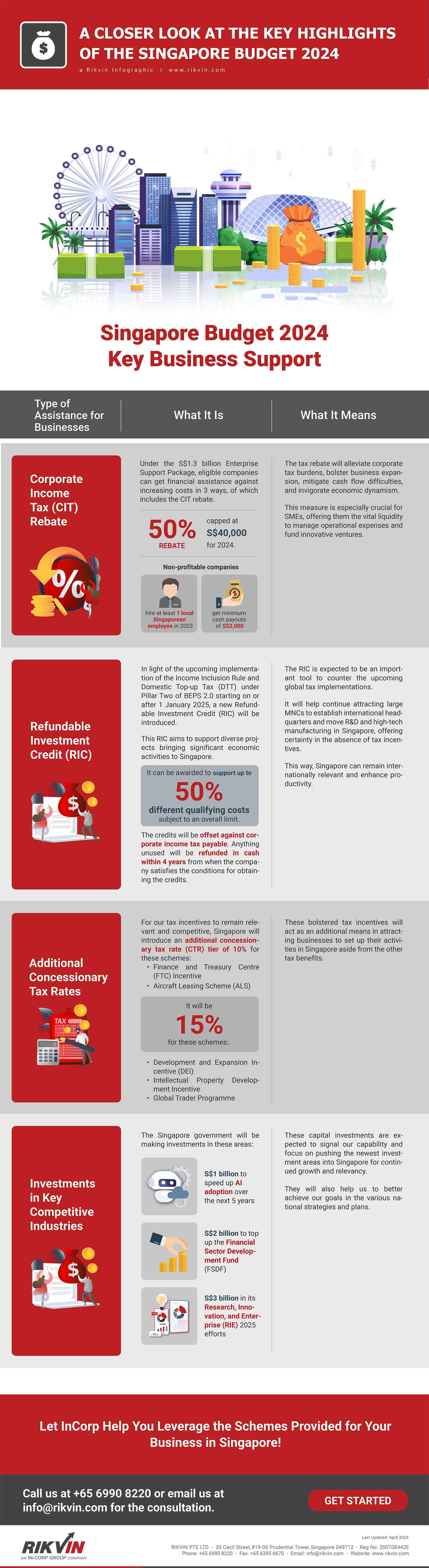 Rikvin A Closer Look at the Key Highlights of the Singapore Budget 2024 Infographic