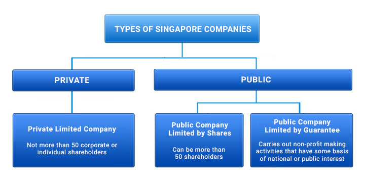 company secretary singapore