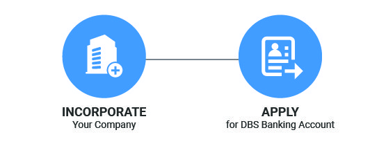 Company Incorporation with Business Banking Account Setup