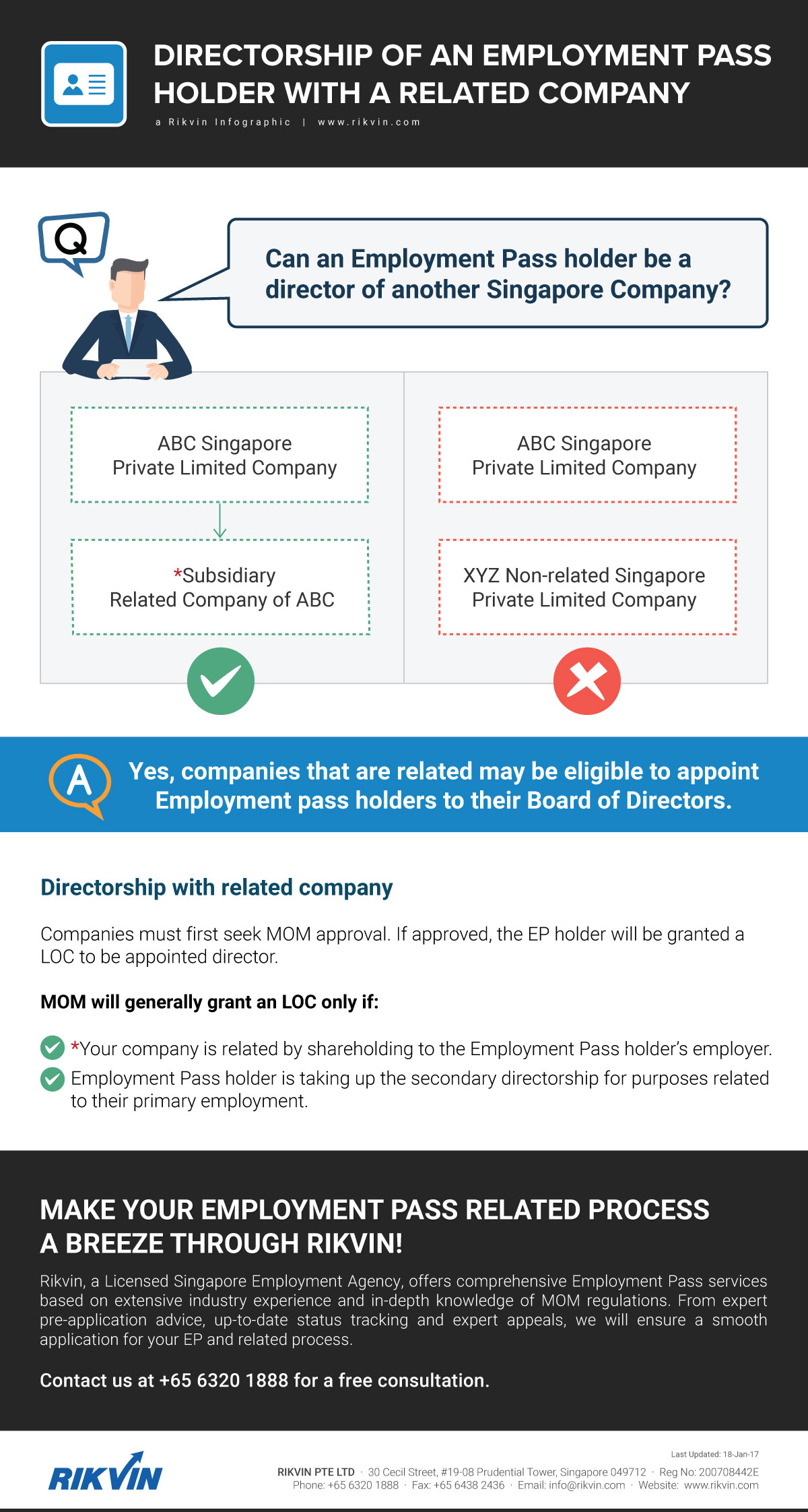 Directorship of an Employment Pass Holder with a Related Company Rikvin Infographic