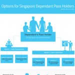 dp-holders-infographic-thumb-150x150 Raising the Bar for Singapore Employment Pass Holders