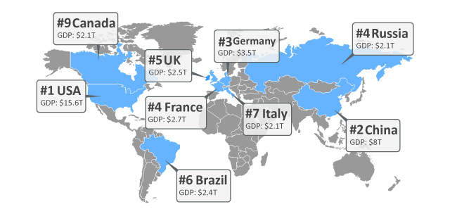 World Economy Snapshot World’s Largest Economie