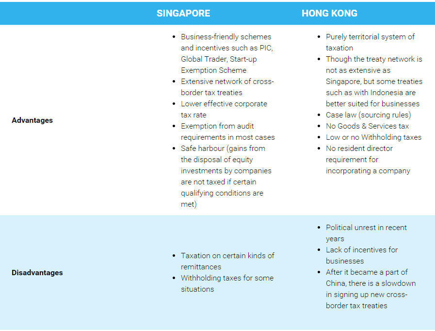 Rikvin singapore company incorporation