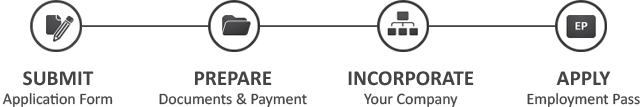 Singapore incorporation steps