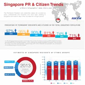 Infographic: PR and Citizen Trends