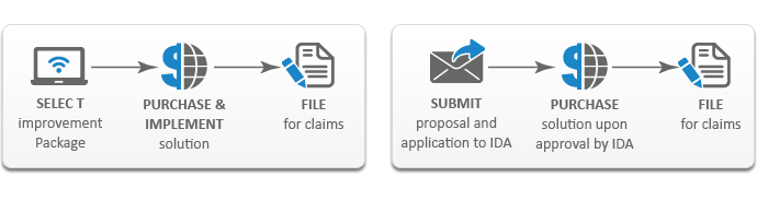 iSPRINT Application Process iSPRINT Application Process