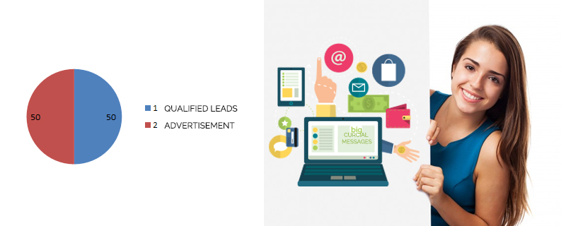 leads-are-qualified-but-not-yet-ready-to-buy 42 Sales Statistics that will Help Improve Your Selling