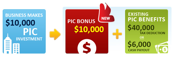 pic-bonus Productivity and Innovation Credit Scheme (PIC Scheme)