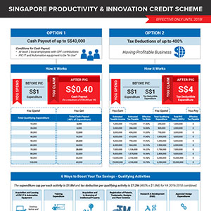 pic-thumb Ease of Doing Business: Singapore vs Malaysia