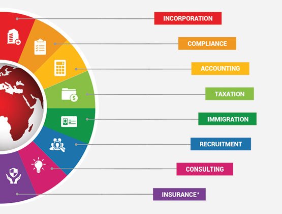 rikvin_services Singapore Company Incorporation with Business Banking Account Setup