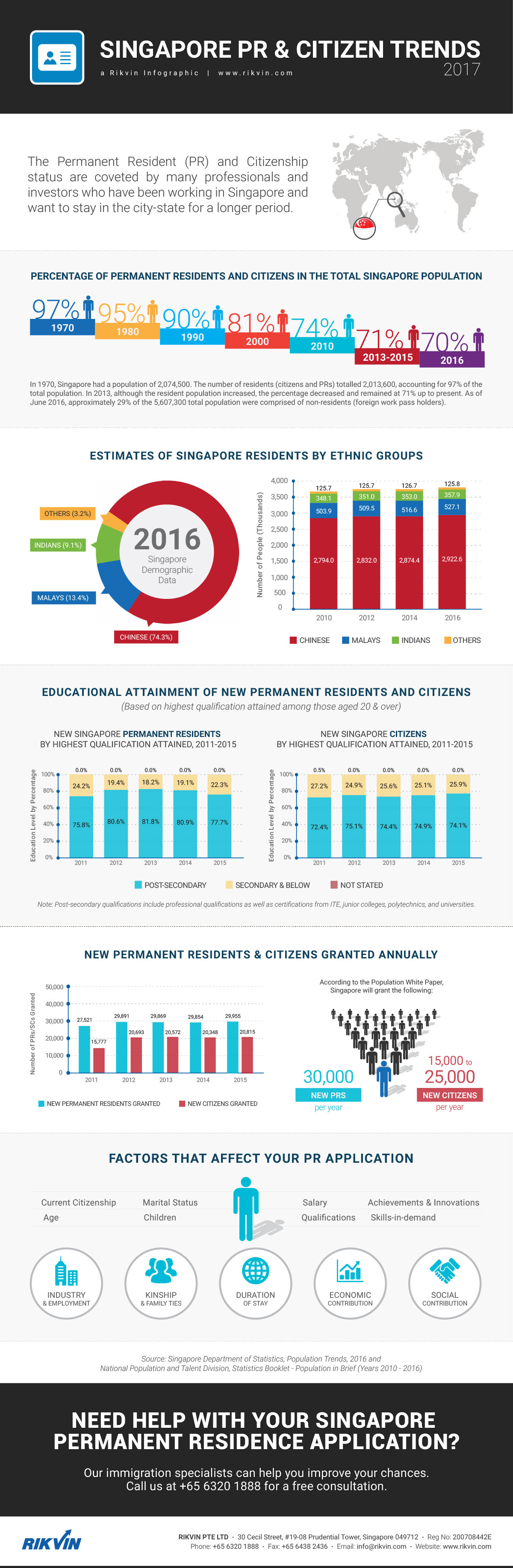 singapore permanent resident and citizen trends 2017