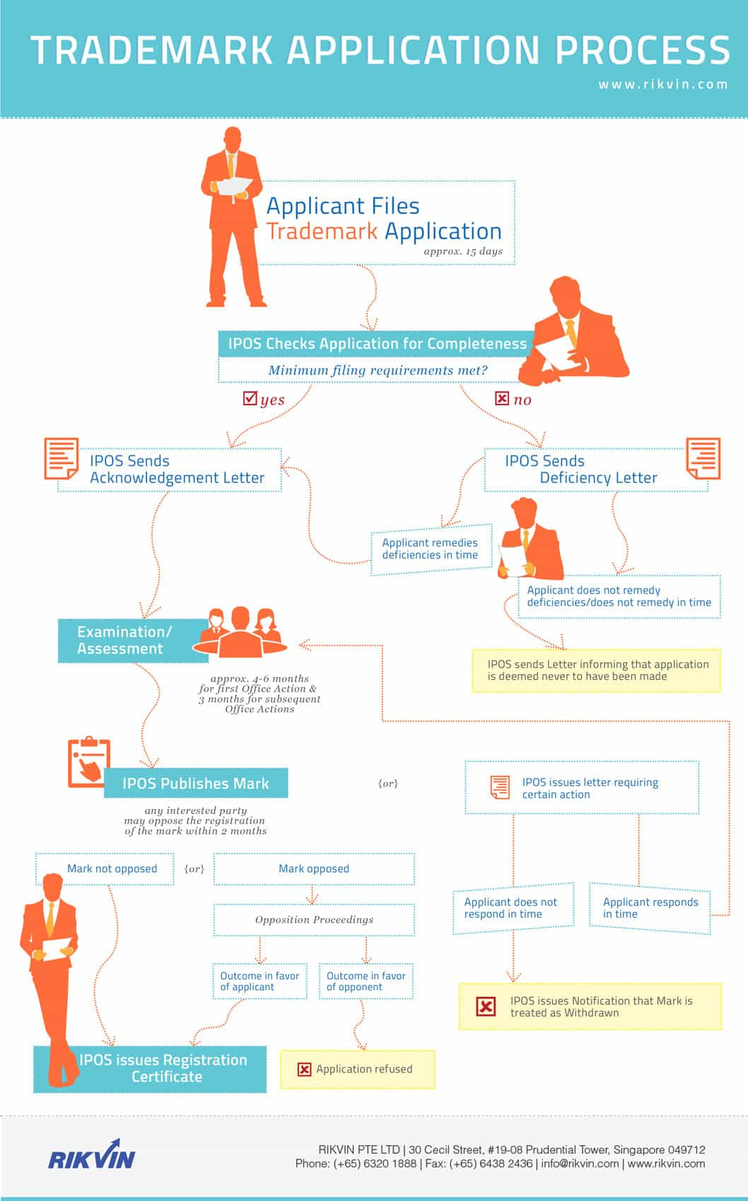 Singapore Trademark Application