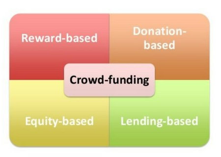 type of crowd funding in SIngapore