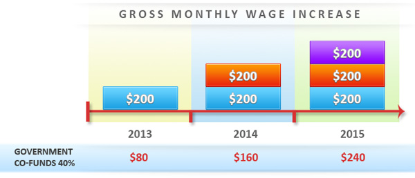 iras-progressive-wage-credit-scheme-pwcs-2023